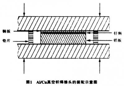 真空釬焊爐釬焊鋁合金之類，注意事項